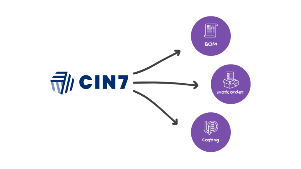 Cin7 inventory accounting software connected to BOM, work orders and costing