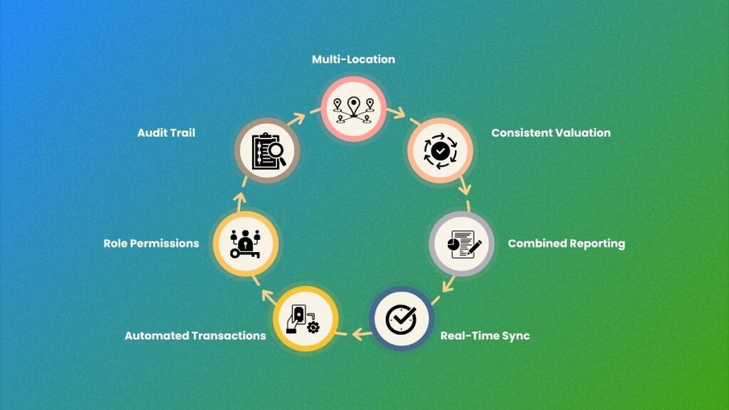 Accounting software for growing business needs