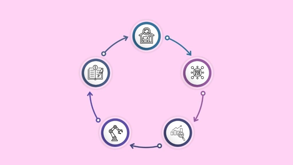 Features to look for in a peak-ready inventory management system