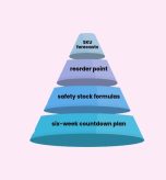 Inventory planning steps for Cyber Monday