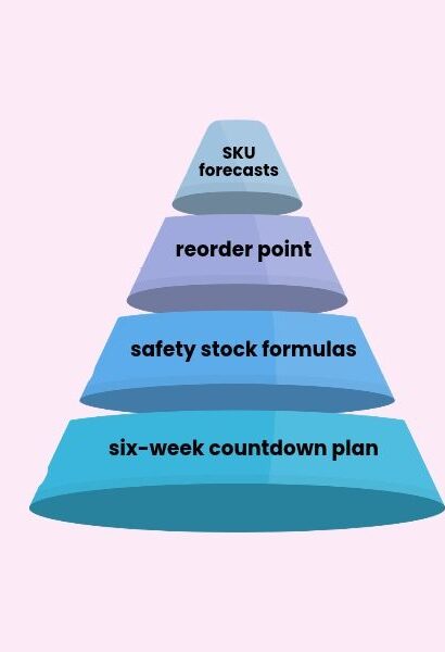 Inventory planning steps for Cyber Monday