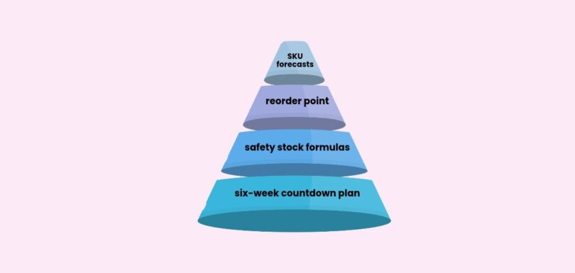 Inventory planning steps for Cyber Monday