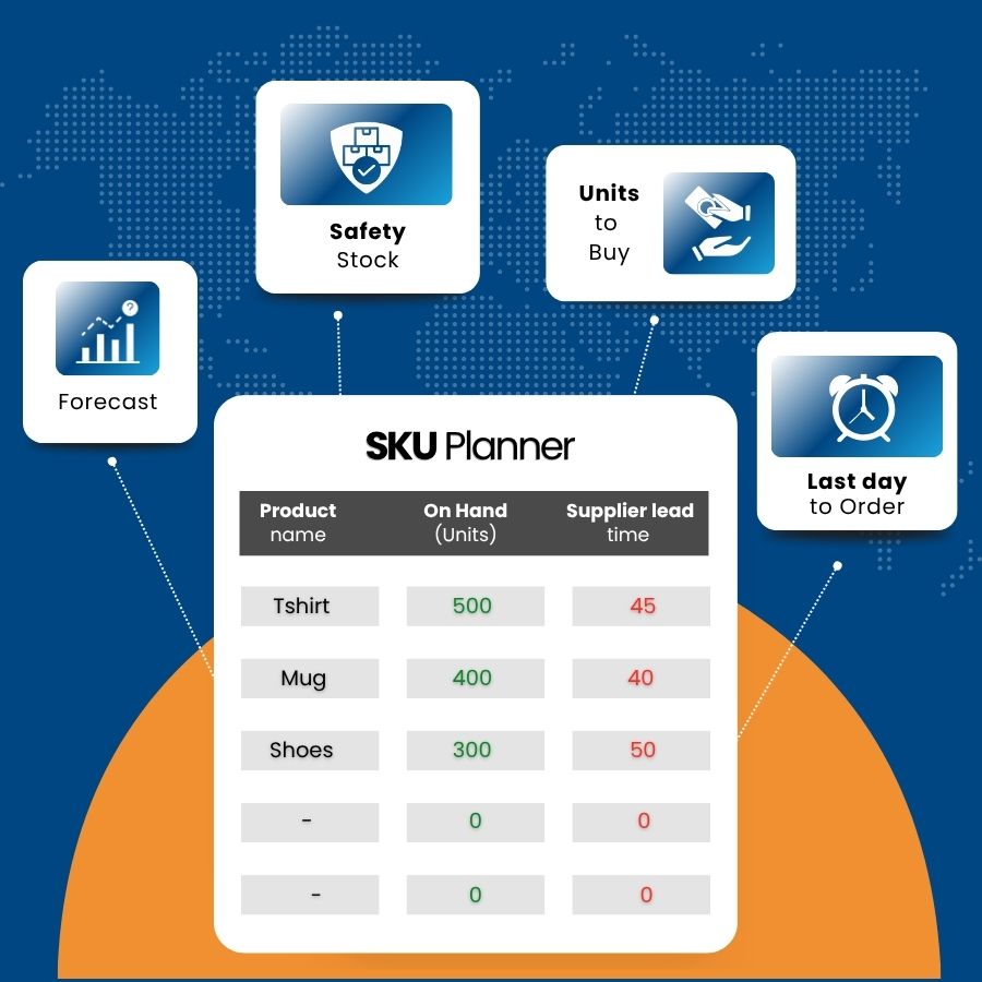 SKU planning dashboard showing stock levels, safety stock and supplier lead times.