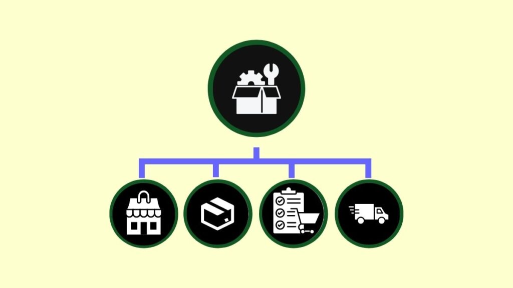 Shopify inventory management across sales channels