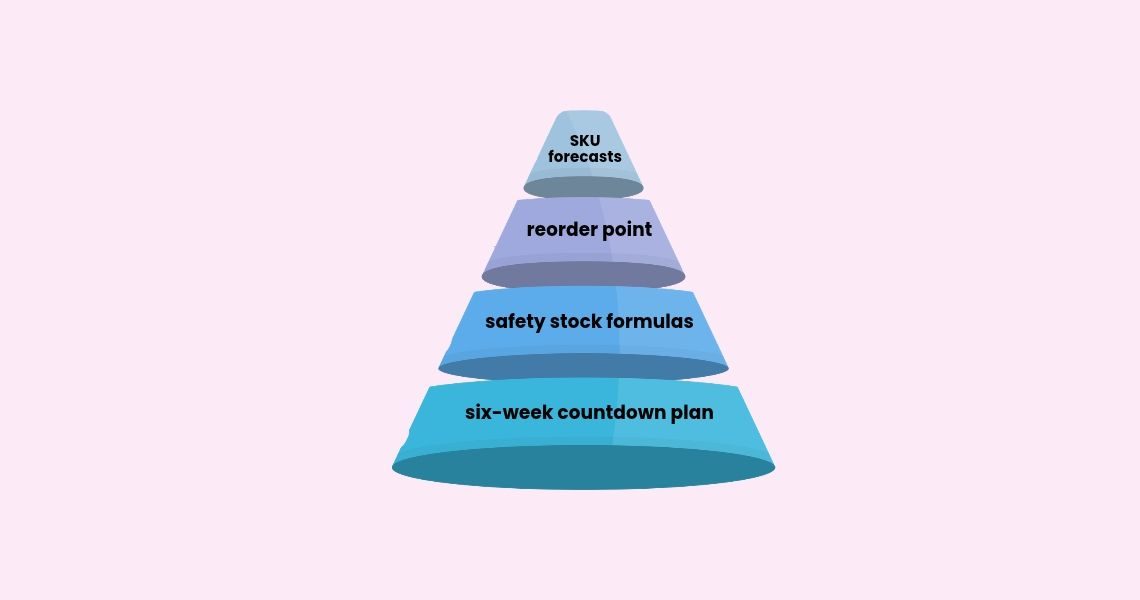Inventory planning steps for Cyber Monday